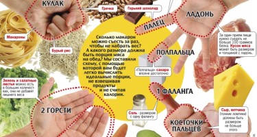Экспресс — диета для похудения на 5 кг