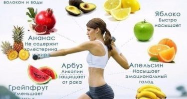 Жиросжигающие фрукты и их калорийность
